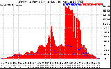 Solar PV/Inverter Performance West Array Power Output & Solar Radiation