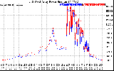 Solar PV/Inverter Performance Photovoltaic Panel Power Output