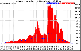 Solar PV/Inverter Performance East Array Power Output & Solar Radiation