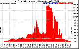 Solar PV/Inverter Performance East Array Actual & Average Power Output