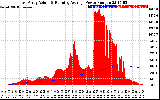 Solar PV/Inverter Performance East Array Actual & Running Average Power Output