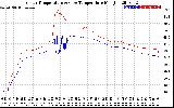 Solar PV/Inverter Performance Inverter Operating Temperature