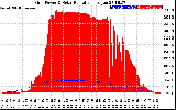 Solar PV/Inverter Performance Grid Power & Solar Radiation