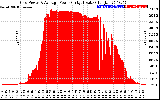 Solar PV/Inverter Performance Inverter Power Output