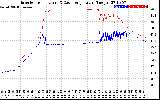 Solar PV/Inverter Performance Inverter Operating Temperature