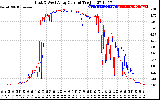 Solar PV/Inverter Performance Photovoltaic Panel Current Output