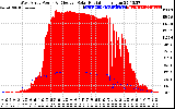 Solar PV/Inverter Performance West Array Power Output & Effective Solar Radiation