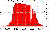 Solar PV/Inverter Performance West Array Actual & Average Power Output