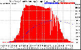 Solar PV/Inverter Performance West Array Actual & Running Average Power Output