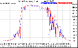 Solar PV/Inverter Performance Photovoltaic Panel Power Output