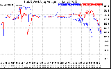 Solar PV/Inverter Performance Photovoltaic Panel Voltage Output