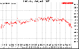 Solar PV/Inverter Performance Grid Voltage