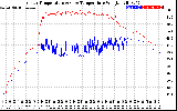 Solar PV/Inverter Performance Inverter Operating Temperature