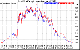 Solar PV/Inverter Performance Photovoltaic Panel Current Output