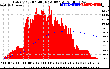 Solar PV/Inverter Performance East Array Actual & Running Average Power Output