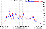 Solar PV/Inverter Performance Photovoltaic Panel Current Output