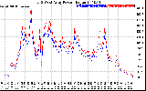 Solar PV/Inverter Performance Photovoltaic Panel Power Output