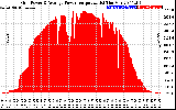 Solar PV/Inverter Performance Inverter Power Output