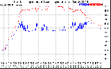 Solar PV/Inverter Performance Inverter Operating Temperature