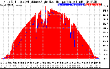 Solar PV/Inverter Performance Solar Radiation & Effective Solar Radiation per Minute