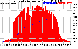 Solar PV/Inverter Performance West Array Actual & Running Average Power Output