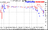 Solar PV/Inverter Performance Photovoltaic Panel Voltage Output