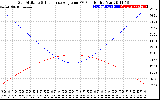 Solar PV/Inverter Performance Sun Altitude Angle & Sun Incidence Angle on PV Panels