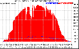 Solar PV/Inverter Performance Total PV Panel Power Output & Solar Radiation