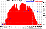 Solar PV/Inverter Performance Total PV Panel & Running Average Power Output