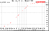 Solar PV/Inverter Performance Daily Energy Production