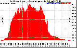 Solar PV/Inverter Performance Inverter Power Output