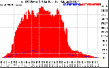 Solar PV/Inverter Performance Total PV Panel Power Output & Solar Radiation