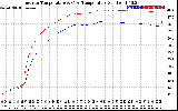 Solar PV/Inverter Performance Inverter Operating Temperature