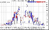 Solar PV/Inverter Performance Photovoltaic Panel Current Output