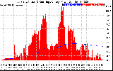 Solar PV/Inverter Performance East Array Actual & Running Average Power Output