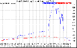 Solar PV/Inverter Performance Photovoltaic Panel Current Output