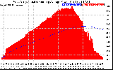 Solar PV/Inverter Performance West Array Actual & Running Average Power Output