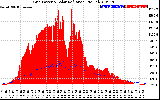 Solar PV/Inverter Performance Grid Power & Solar Radiation