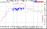 Solar PV/Inverter Performance Inverter Operating Temperature