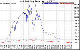 Solar PV/Inverter Performance Photovoltaic Panel Power Output