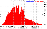 Solar PV/Inverter Performance East Array Actual & Average Power Output