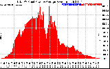 Solar PV/Inverter Performance Total PV Panel Power Output