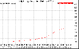 Solar PV/Inverter Performance Daily Energy Production