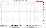 Solar PV/Inverter Performance Grid Voltage