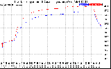 Solar PV/Inverter Performance Inverter Operating Temperature