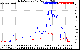 Solar PV/Inverter Performance Photovoltaic Panel Power Output