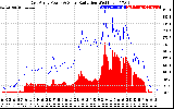 Solar PV/Inverter Performance East Array Power Output & Solar Radiation