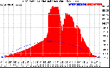 Solar PV/Inverter Performance Grid Power & Solar Radiation