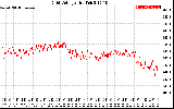 Solar PV/Inverter Performance Grid Voltage