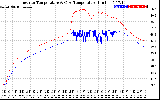 Solar PV/Inverter Performance Inverter Operating Temperature